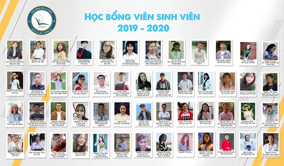 DANH SÁCH HBV SINH VIÊN NĂM 2019 - 2020